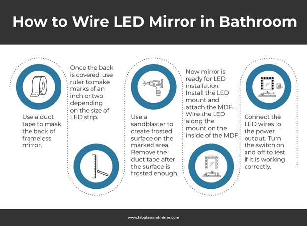 How To Wire Led Mirror In Bathroom, Installing Led Bathroom Mirror