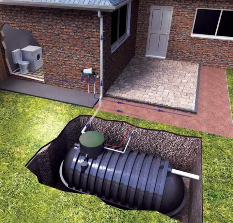 Top Tips For Choosing An Underground Water Tank Roohome